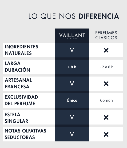 Perfume Deseo - VAILLANT™ thumbnail